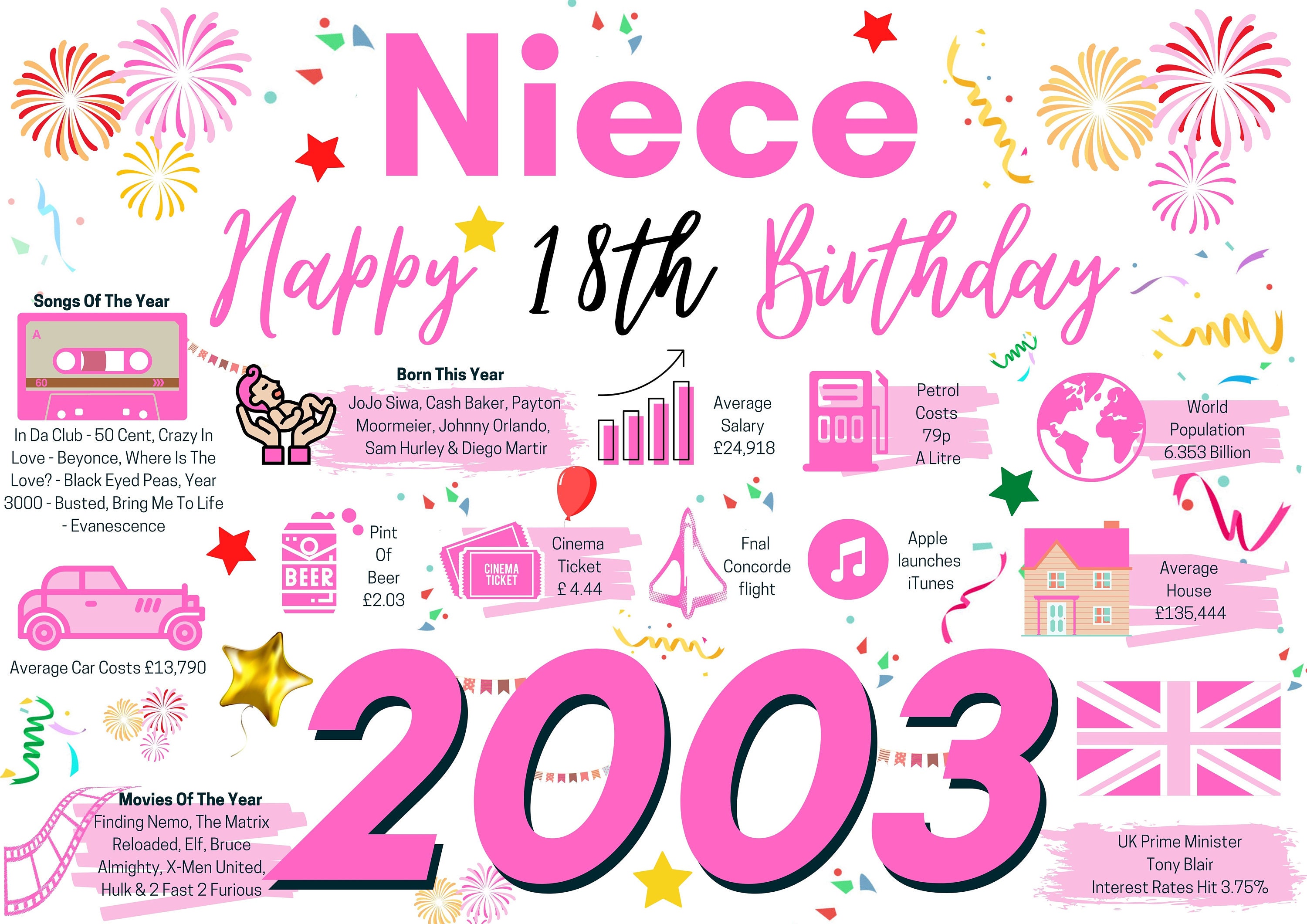 18th Birthday Card For Niece Birthday Card For Her Happy Etsy