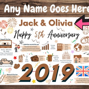 Personalised 5th WEDDING Anniversary Card - WOOD WEDDING Greetings Card - 2019 Year of Marriage Facts