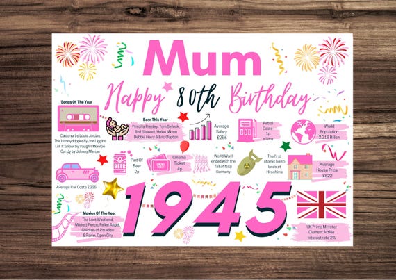 Carte D'anniversaire 80 Ans Pour Grand-mère – World's Most