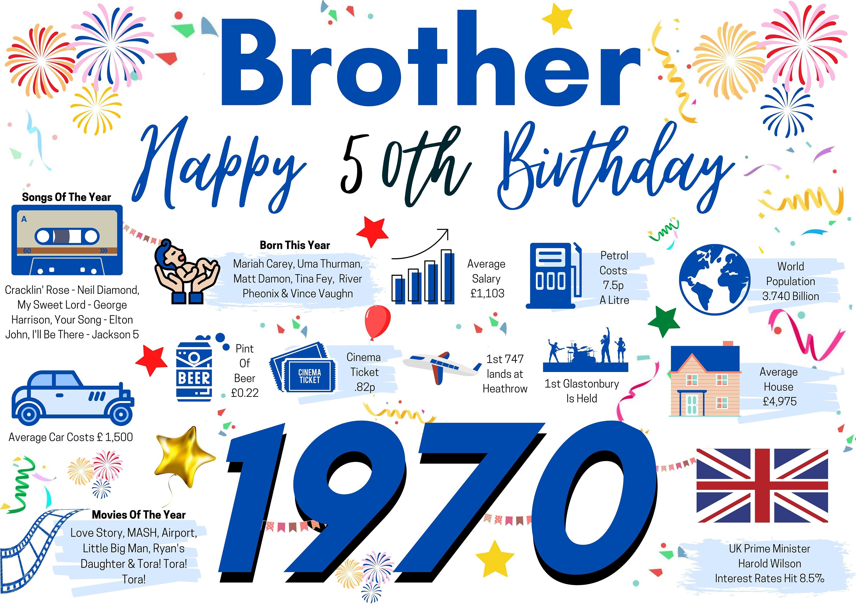 50th Birthday Card For Brother Birthday Card For Him Happy Etsy