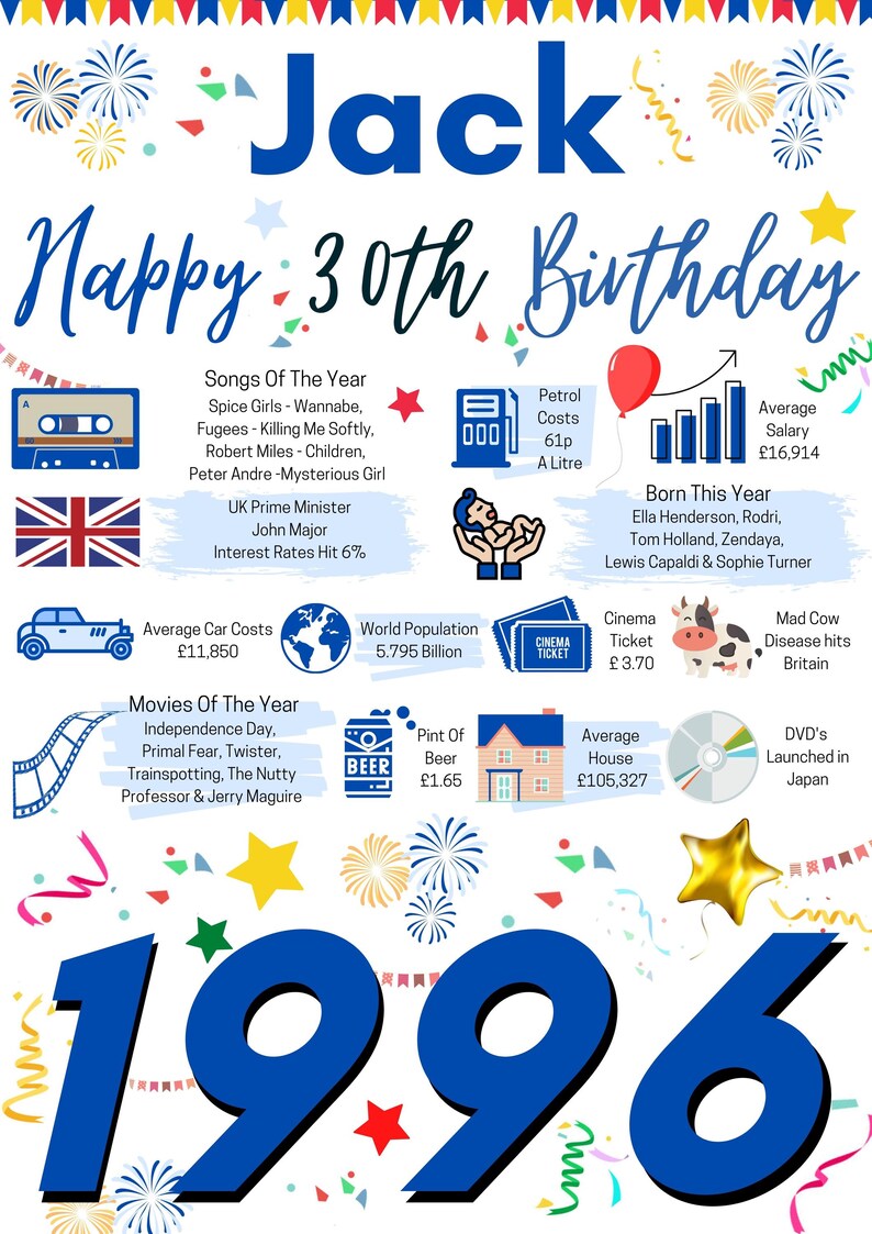 30th Birthday Poster for him | Personalised | 1996 The Year You Were Born | Last Minute Gift | Quality card Bild 2