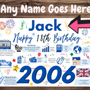 Personalised 18th Birthday Card, + Enter Any NAME, perfect for SON BROTHER Grandson Nephew Boyfriend 2006