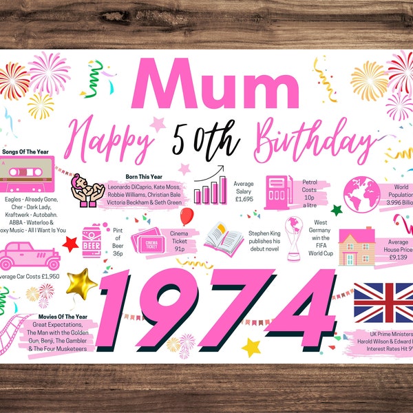50th Birthday Card For Mum, Birthday Card For Her, Happy 50th Greetings Card Born In 1974 Facts Milestone