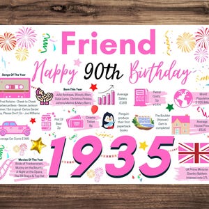 90th Birthday Card For Friend, Pink Birthday Card For Best Friend Companion , Happy 90th Greetings Card Born In 1935 Facts Female Her Woman