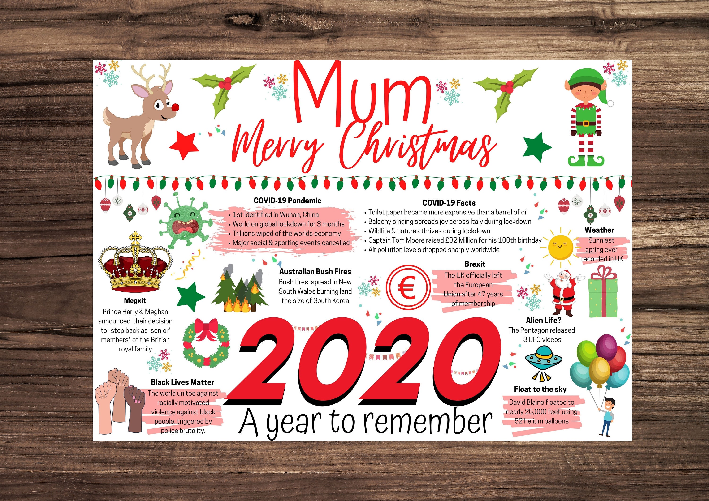 MUM Christmas Card Merry Christmas Xmas greeting card MUM | Etsy