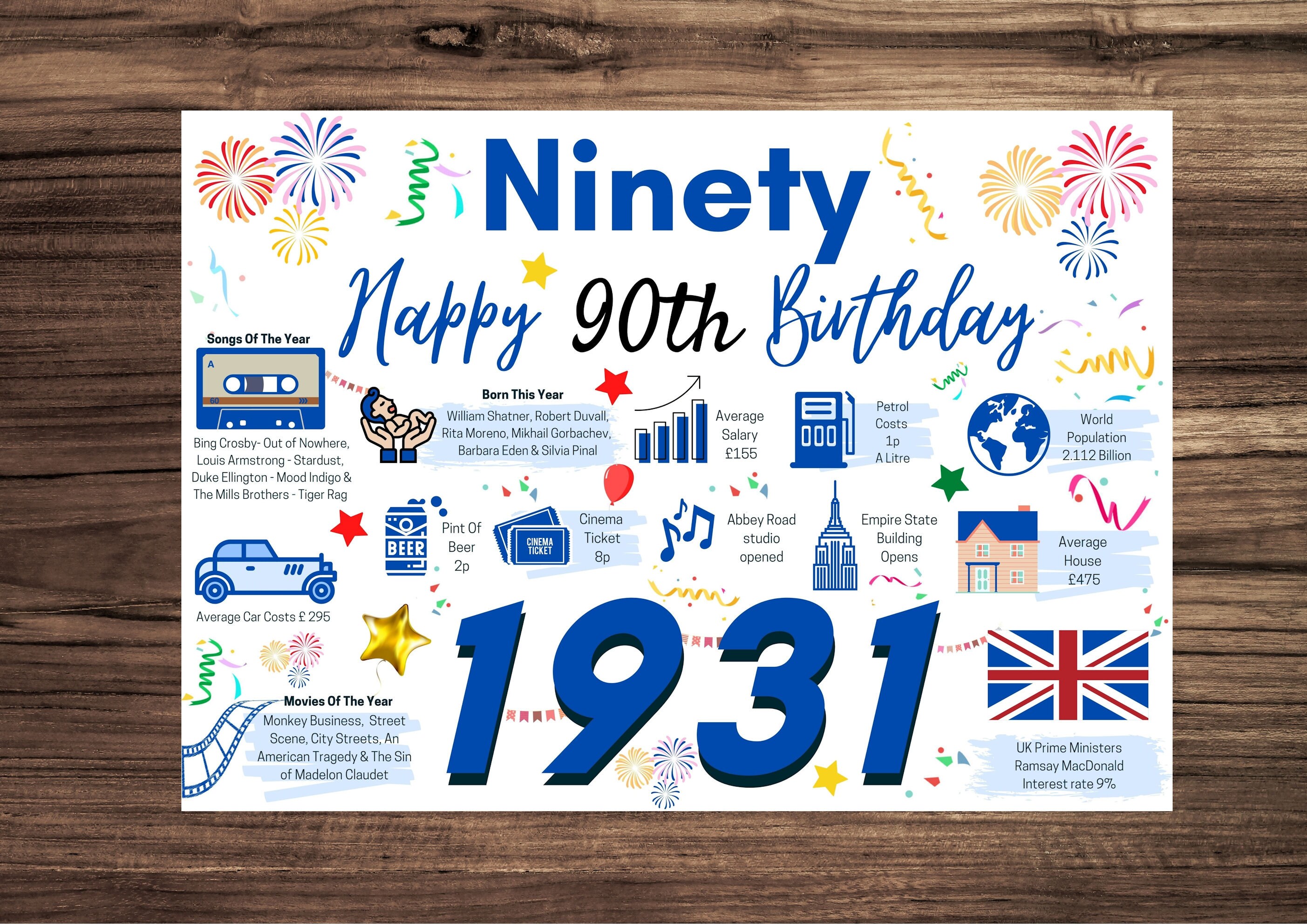 90th Birthday Card For Him Birthday Card For Dad Brother | Etsy