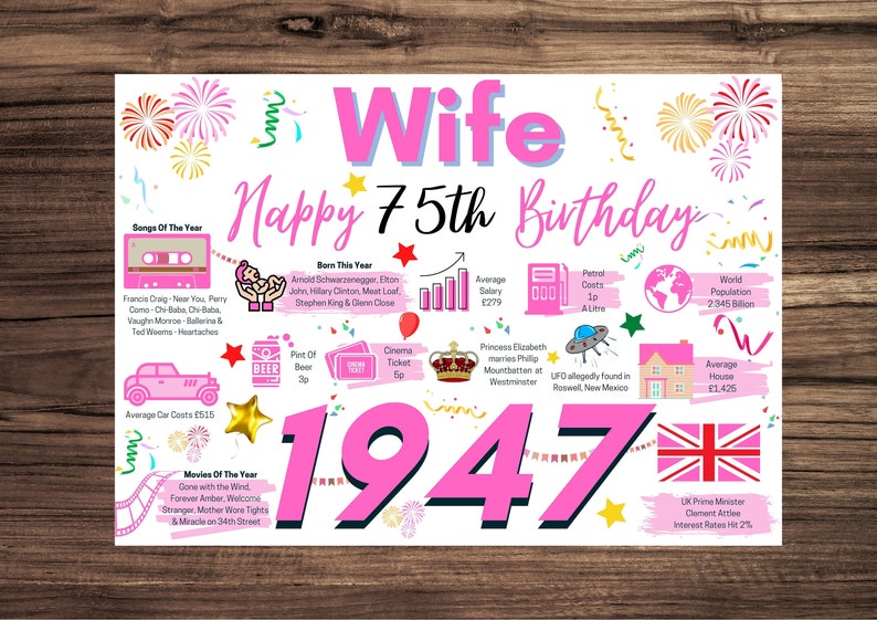 75th Birthday Card for Wife 75 Birthday Card for Her Happy Etsy