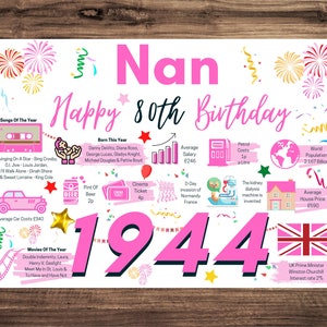 80th Birthday Card For Nan, Birthday Card For Her, Happy 80th Greetings Card Born In 1944 Facts Milestone