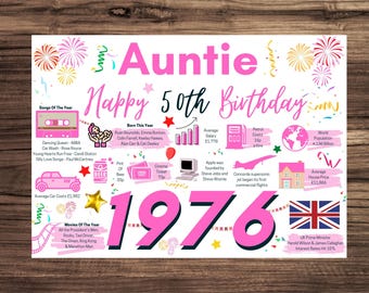 50th Birthday Card For Auntie Aunt, Birthday Card For Her, Happy 50th Greetings Card Born In 1976 Facts Milestone