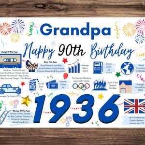 90th Birthday Card For Grandpa, Birthday Card For Him, Happy 90th Greetings Born In 1936 Facts Milestone