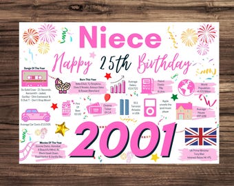 25th Birthday Card For Niece Birthday Card For Her,  25 Greetings Card Born In 2001 Facts Milestone