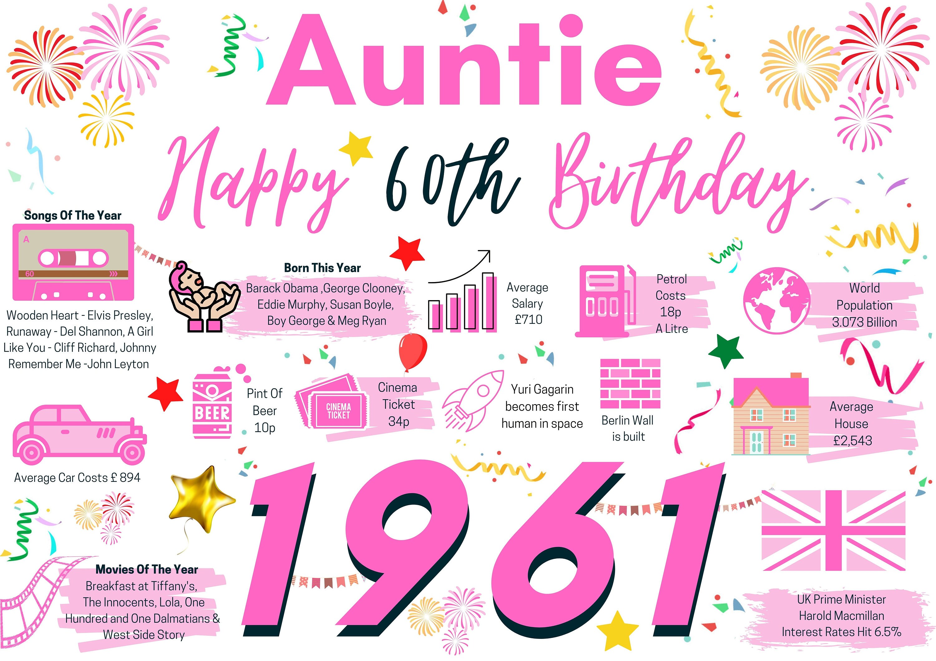 60th Birthday Card For Auntie Aunt Birthday Card For Her Etsy