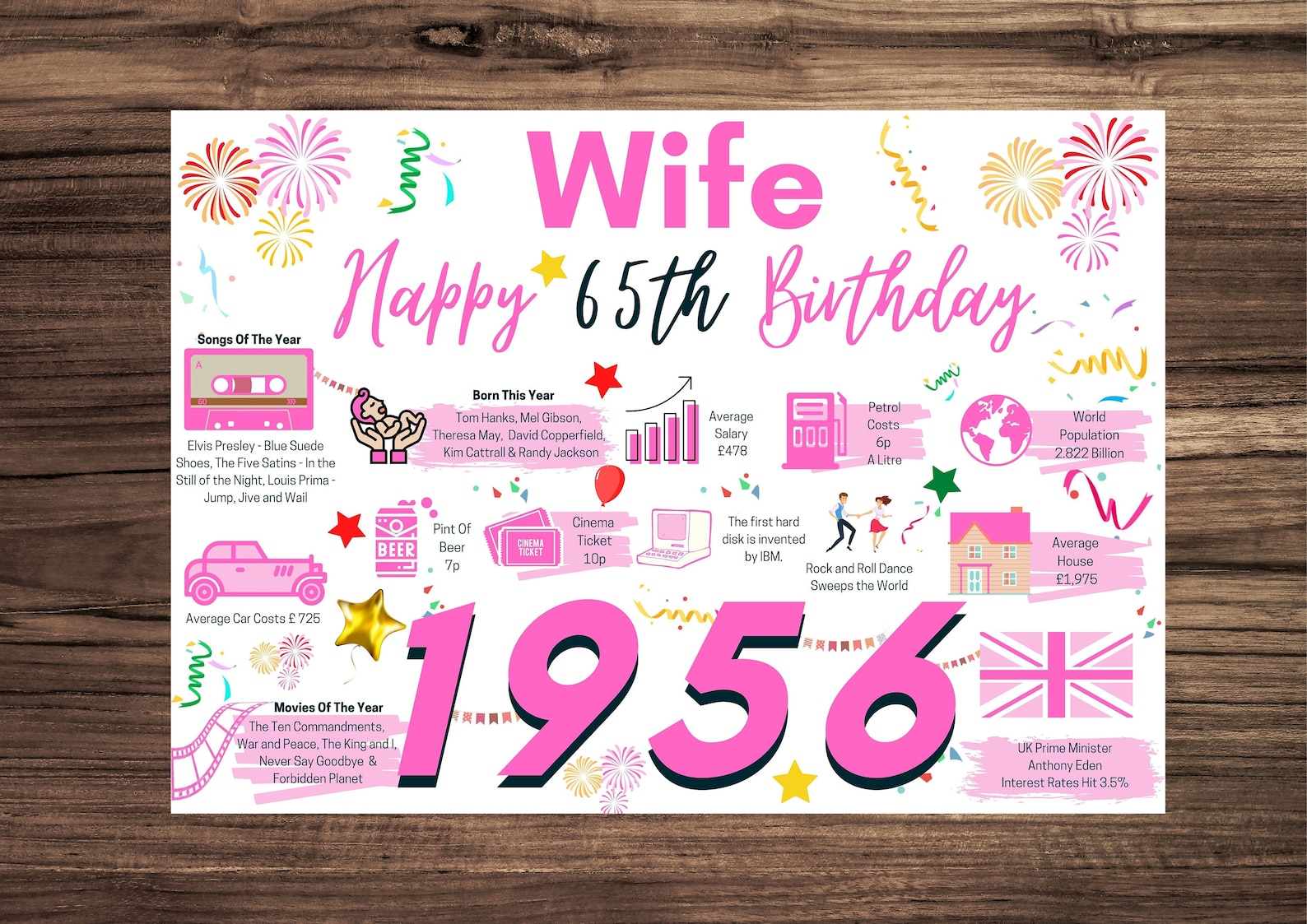 65th Birthday Card For Wife Birthday Card For Her Happy 65th Etsy