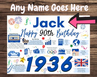 Personalised 90th Birthday Card, + Enter Any NAME, Perfect for DAD Husband Brother Father Grandad Uncle Grandfather Papa 1936 Card