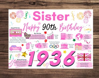 90th Birthday Card For Sister, 90 Birthday Card For Her, Happy 90th Greetings Born In 1936 Facts Milestone