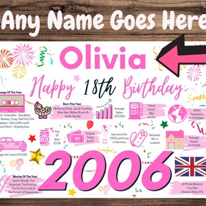 Personalised 18th Birthday Card, Enter Any NAME, Perfect gift for Daughter Niece Girlfriend Sister Granddaughter 2006