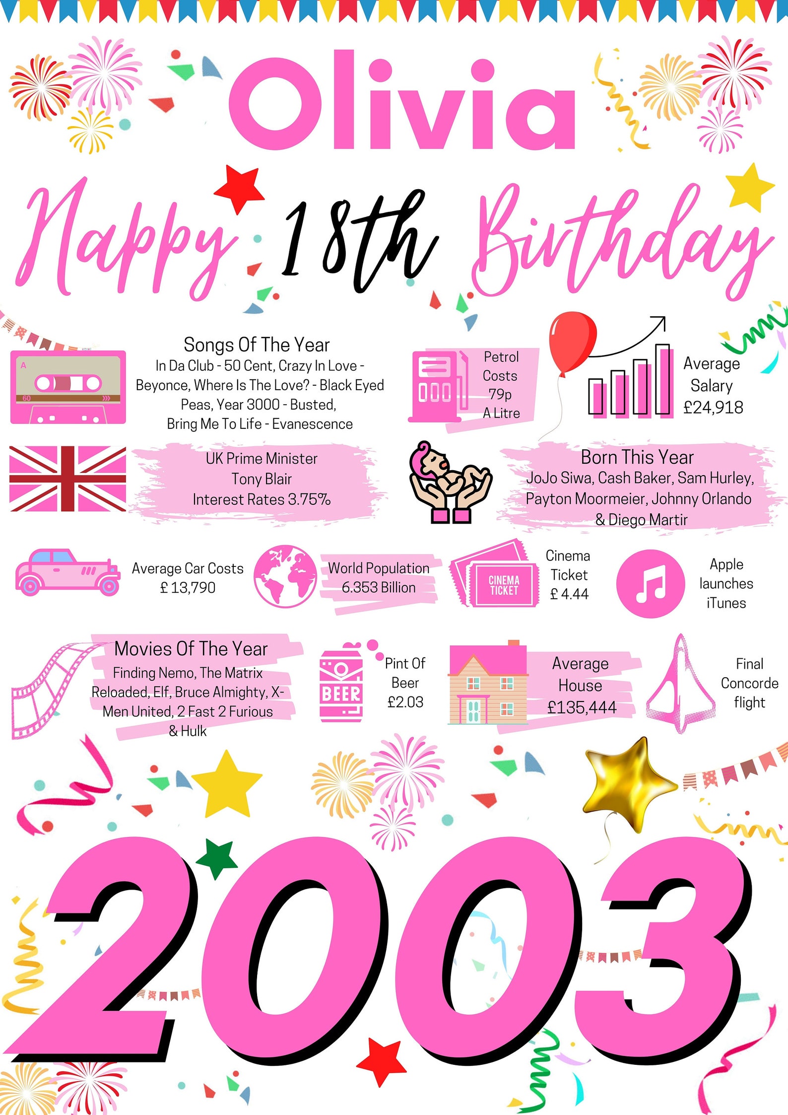18th-birthday-personalised-poster-18th-birthday-party-birthday-party