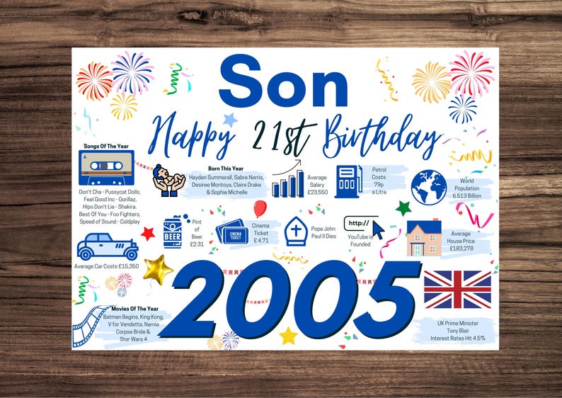 May include: A white birthday poster for a son turning 21, featuring the text 'Son Happy 21st Birthday 2005'. The design includes blue, red, and yellow fireworks, confetti, and icons representing 2005, such as a cassette tape, car, and globe.
