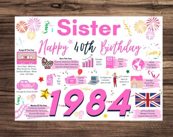 40th Birthday Card For Sister, Birthday Card For Her, Happy 40th Greetings Card Born In 1984 Facts Milestone