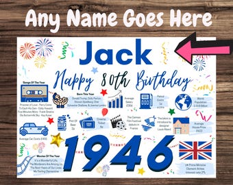 Personalised 80th Birthday Card, + Enter Any NAME, Perfect for DAD Husband Brother Father Grandad Uncle Friend Papa 1946 Card