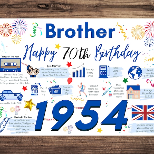 70th Birthday Card For Brother, Birthday Card For Him, Happy 70th Greetings Card Born In 1954 Facts Milestone