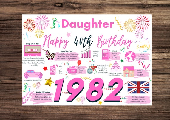 Happy 40th Birthday Daughter Images