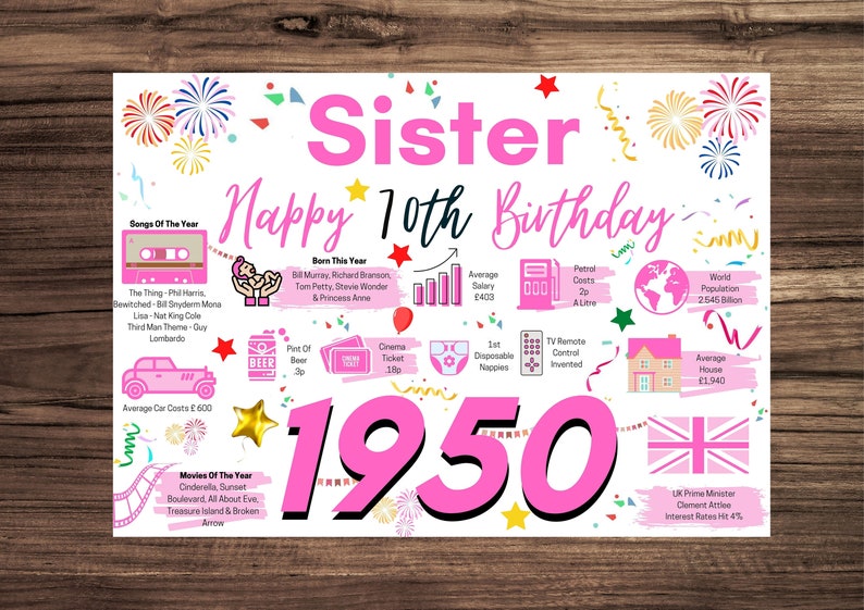 70th Birthday Card For Sister Birthday Card For Her Happy