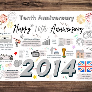 10th WEDDING Anniversary Card TIN Greetings Card Tenth - 2014 Year of Marriage Facts