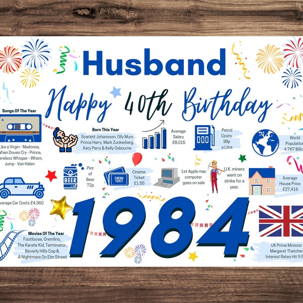 40th Birthday Card For Husband, Birthday Card For Him, Happy 40th Greetings Card Born In 1984 Facts Milestone