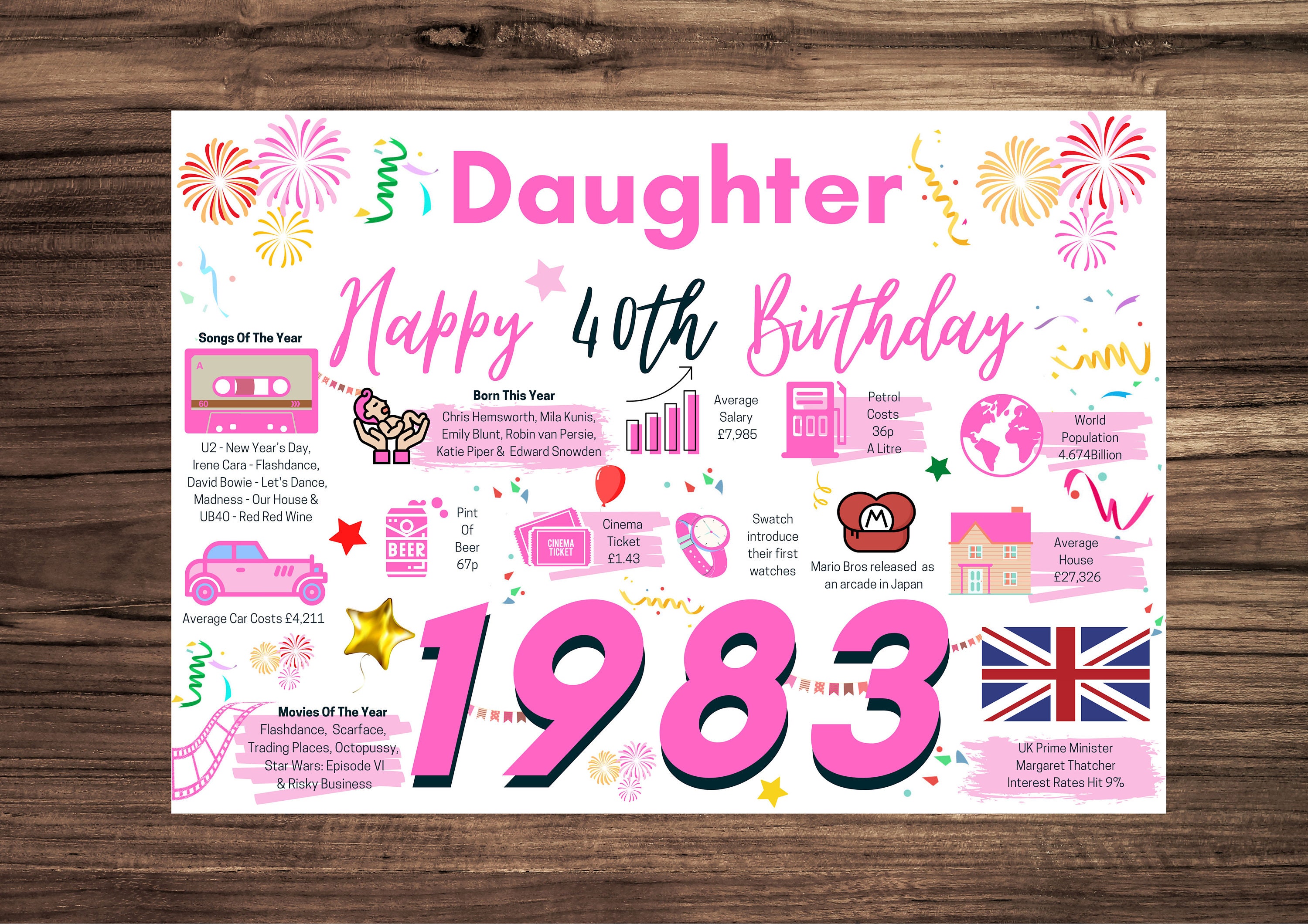 40th Birthday Card for Daughter Birthday Card for Her Happy - Etsy UK
