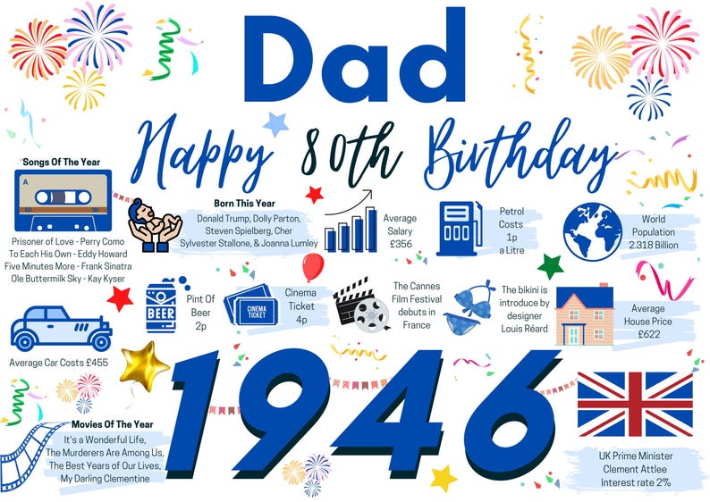 May include: A commemorative 80th birthday poster for a dad born in 1946, featuring blue text, colorful fireworks, and illustrations of a cassette tape, car, cinema ticket, beer, bikini, house, and the UK flag, with historical facts and statistics.
