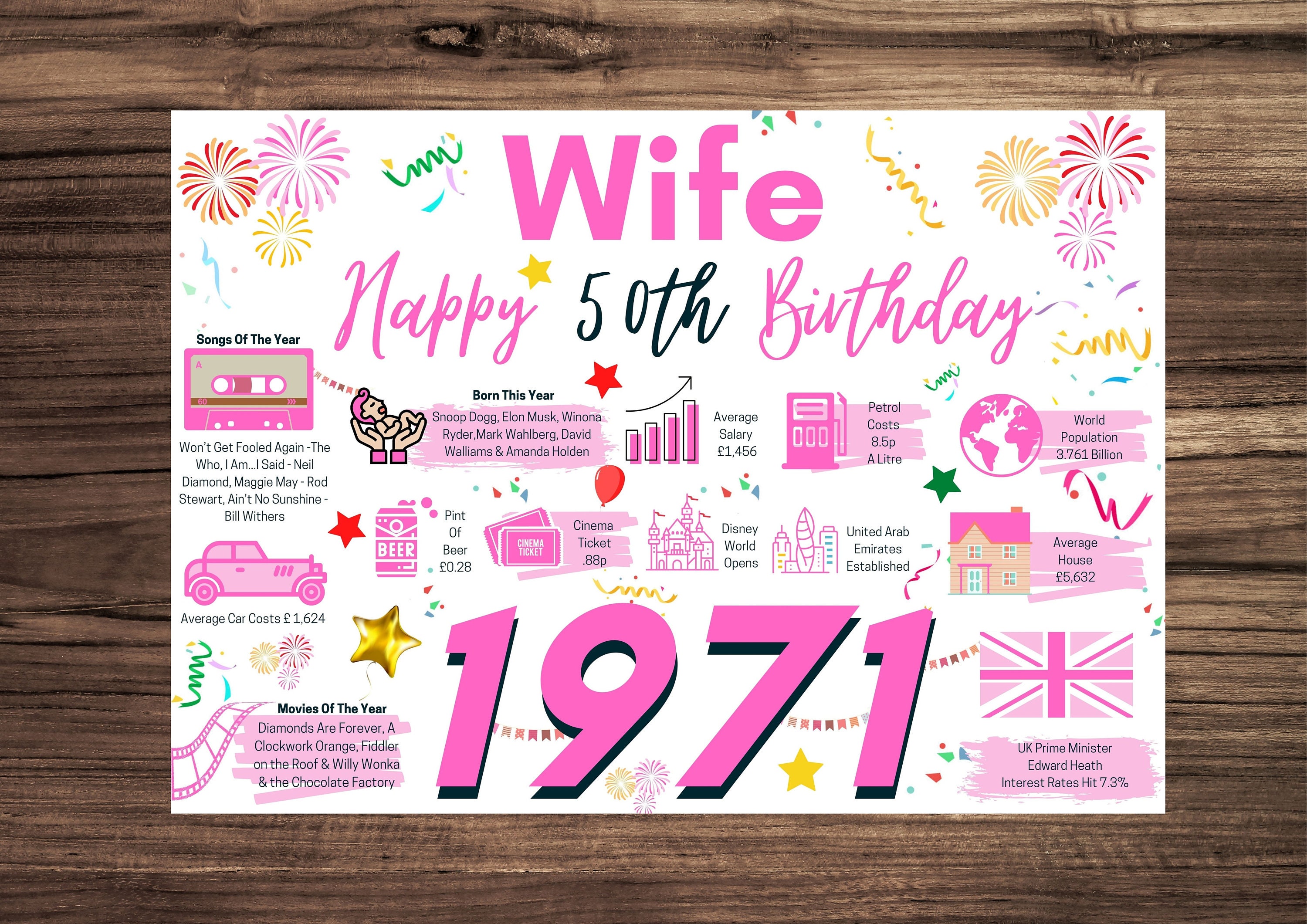 50th Birthday Card For Wife Birthday Card For Her Happy