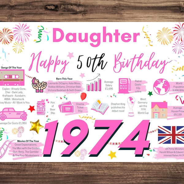 50th Birthday Card For Daughter, Birthday Card For Her, Happy 50th Greetings Card Born In 1974 Facts Milestone