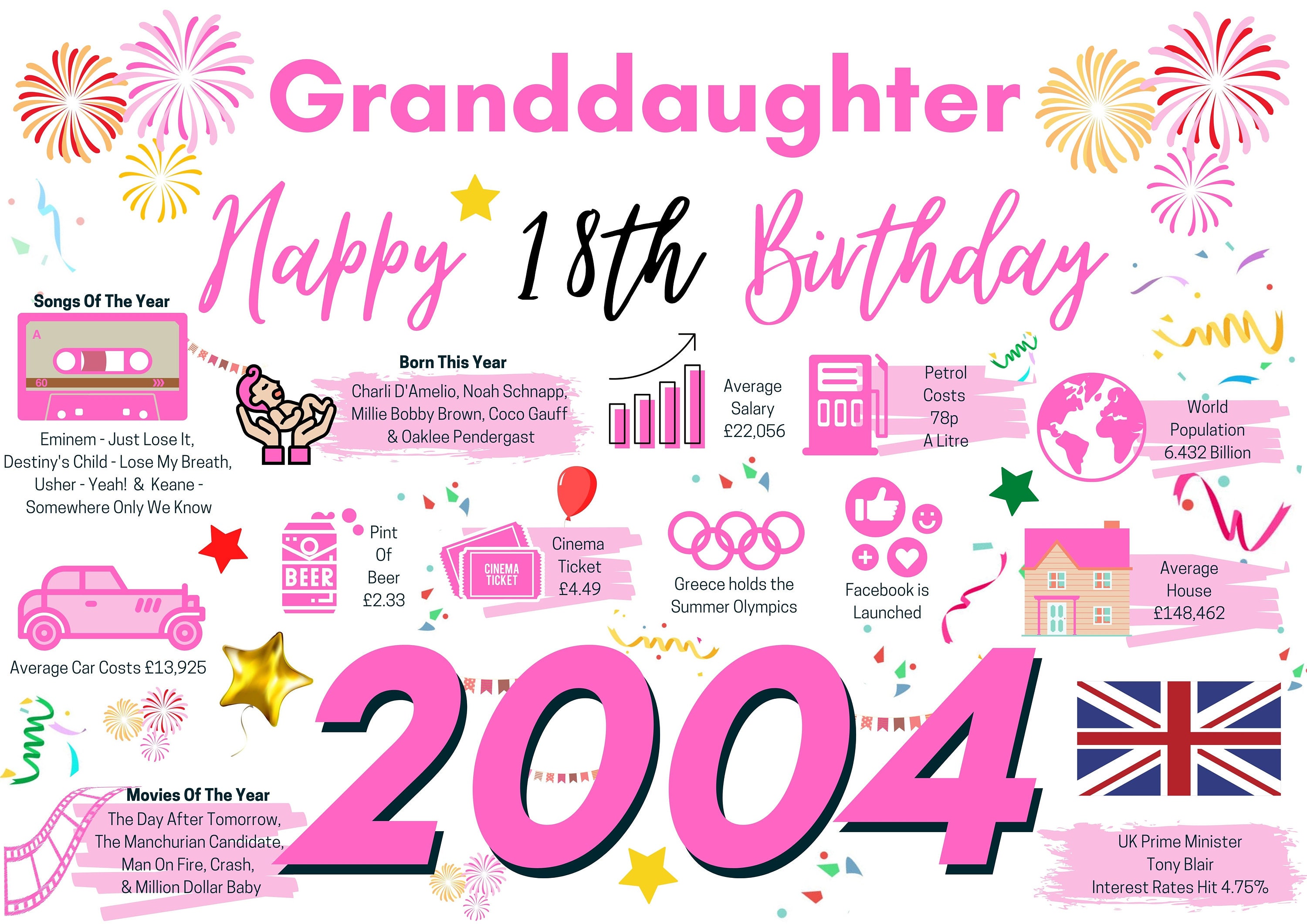 18th Birthday Card for Granddaughter Birthday Card for Her - Etsy India