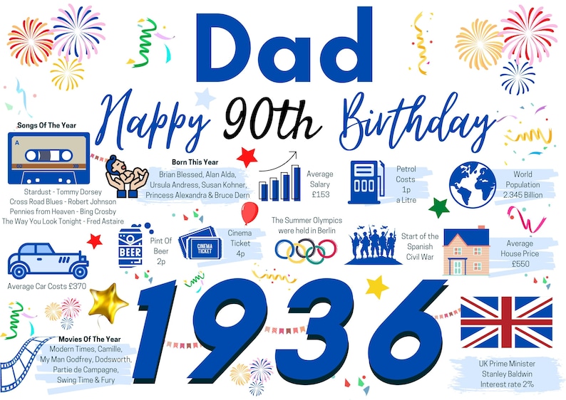Detailed close-up of the birthday card trivia section showing the cost of living, top UK chart-topping music, famous movie releases, and notable births from the birth year in high-resolution print.