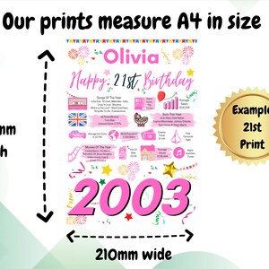 K&ouml;nnte beinhalten: Personalisierter A4-Druck, 210mm breit und 297mm hoch, f&uuml;r einen 21. Geburtstag. Das rosa-wei&szlig;e Design zeigt den Namen "Olivia", das Jahr "2003" und weitere Details.