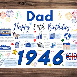 May include: A white poster titled Dad Happy 80th Birthday 1946 featuring blue text and graphics. It displays historical facts from 1946 including songs, movies, average costs, and world population, decorated with colorful fireworks and confetti illustrations.