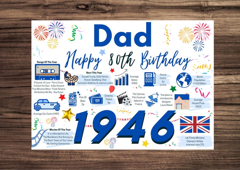 May include: A white poster titled Dad Happy 80th Birthday 1946 featuring blue text and graphics. It displays historical facts from 1946 including songs, movies, average costs, and world population, decorated with colorful fireworks and confetti illustrations.