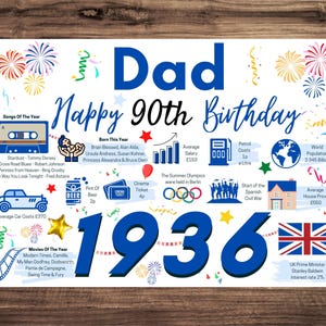 90th Birthday Card For Dad Father , Birthday Card For Him, Happy 90th Greetings Born In 1936 Facts Milestone