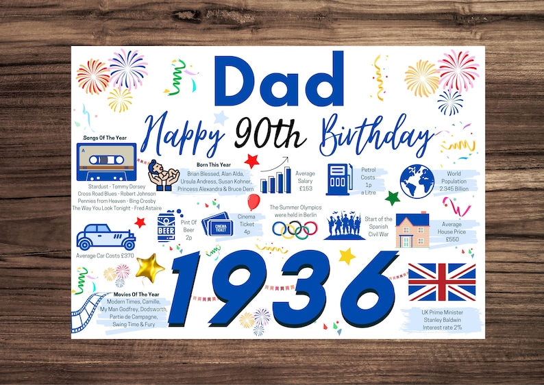 A5 90th birthday card for a man born in 1936. The design features 'The Year You Were Born' facts, UK history, and 1930s nostalgia in a clean, modern black and white layout on 300gsm silk card.