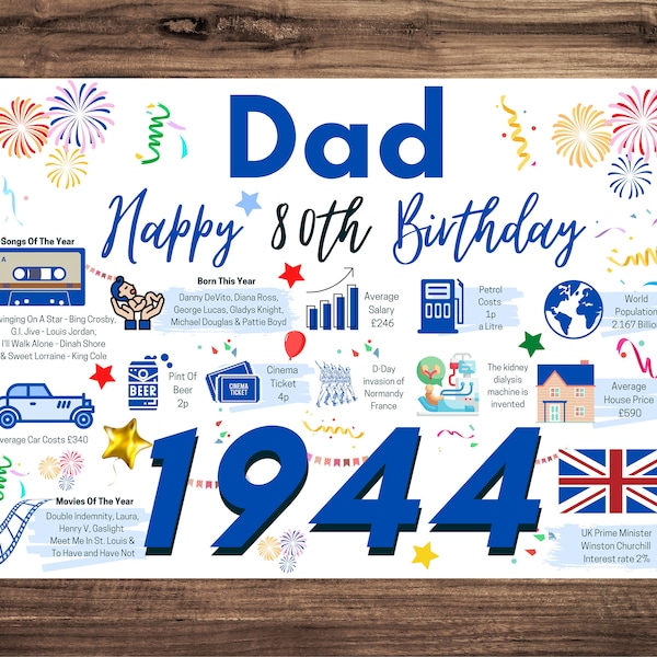 80th Birthday Card For Dad Father , Birthday Card For Him, Happy 80th Greetings Card Born In 1944 Facts Milestone