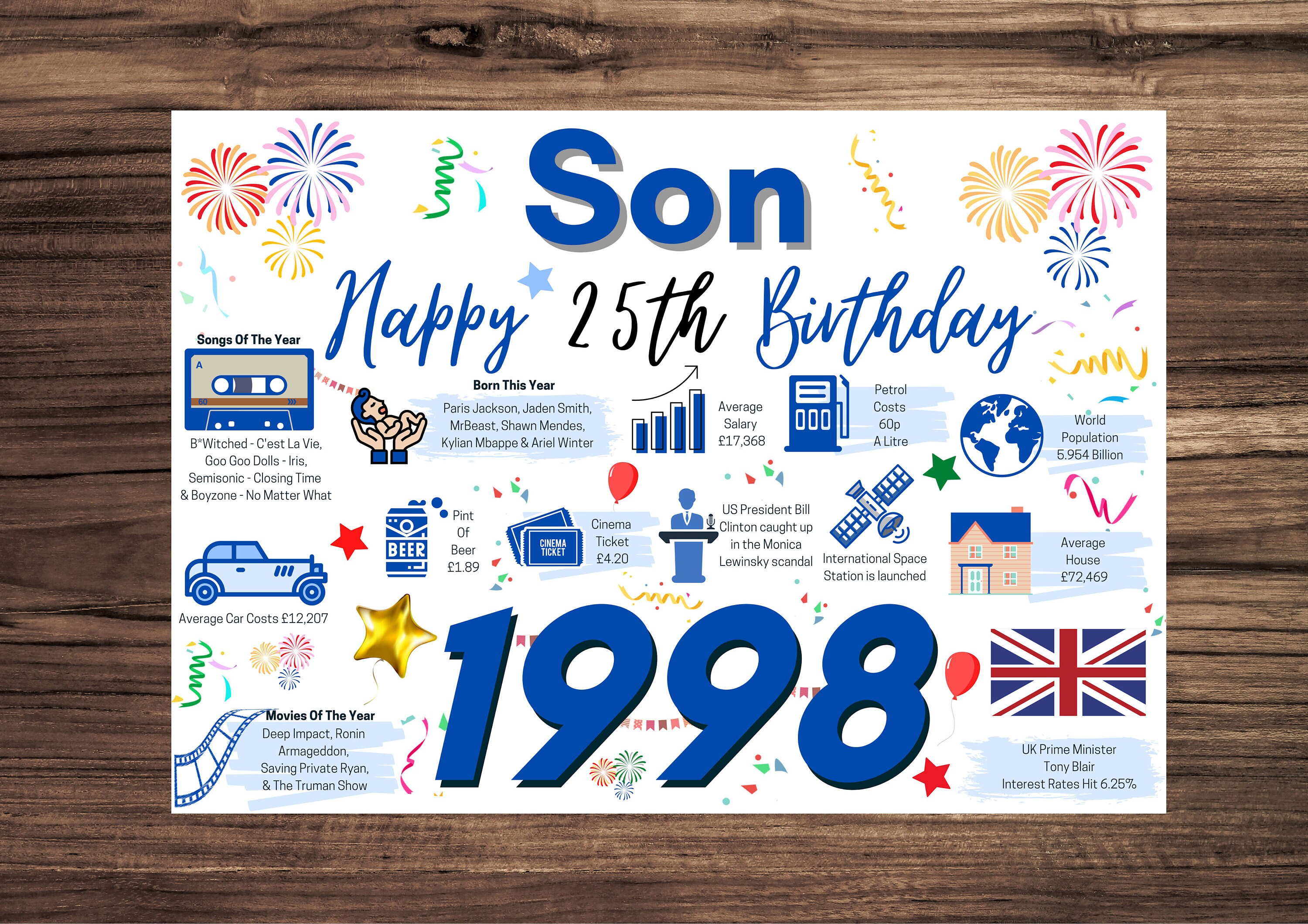 25th Birthday Card for Son Birthday Card for Him Happy 25th - Etsy 25th Birthday Card for Son Birthday Card for Him Happy 25th - Etsy