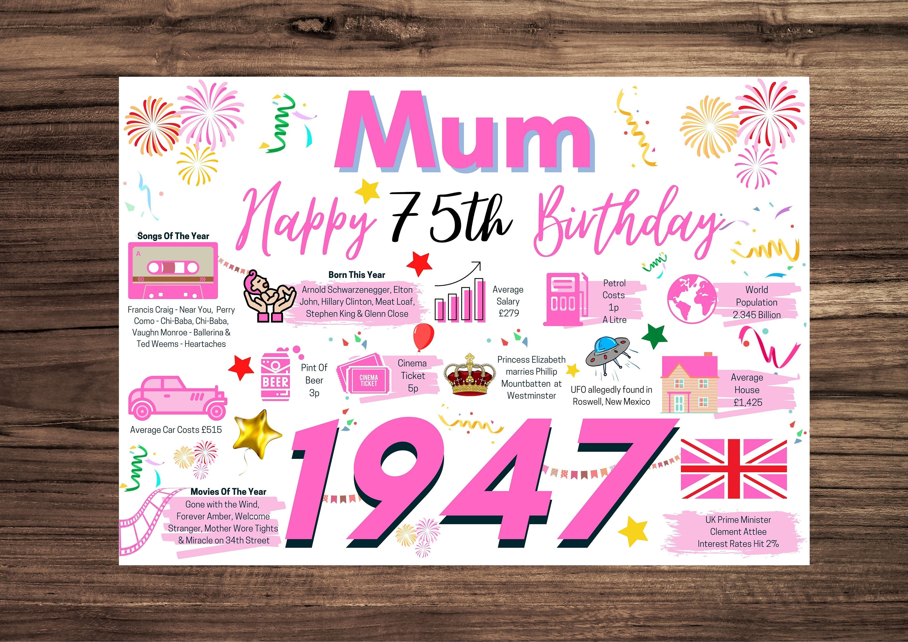 Mum 75th Happy Birthday Card - Lovely Lovely Mum - 75 Today