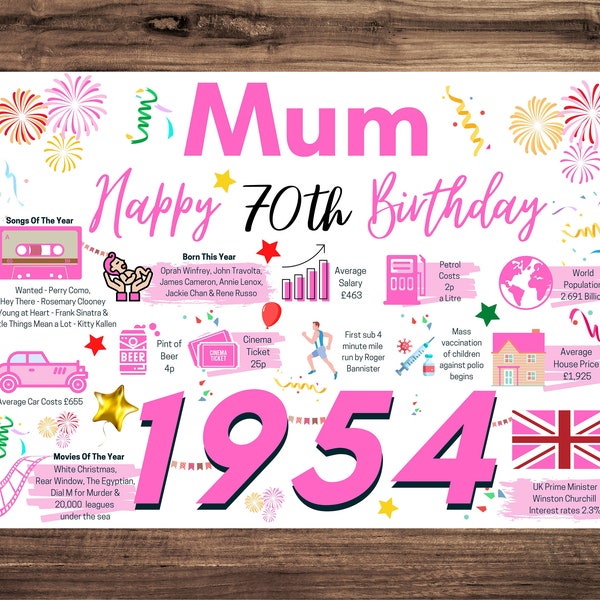 70th Birthday Card For Mum, Birthday Card For Her, Happy 70th Greetings Card Born In 1954 Facts Milestone