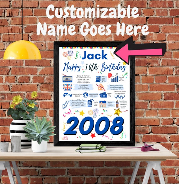 What to get your boyfriend for his 16th birthday 2025