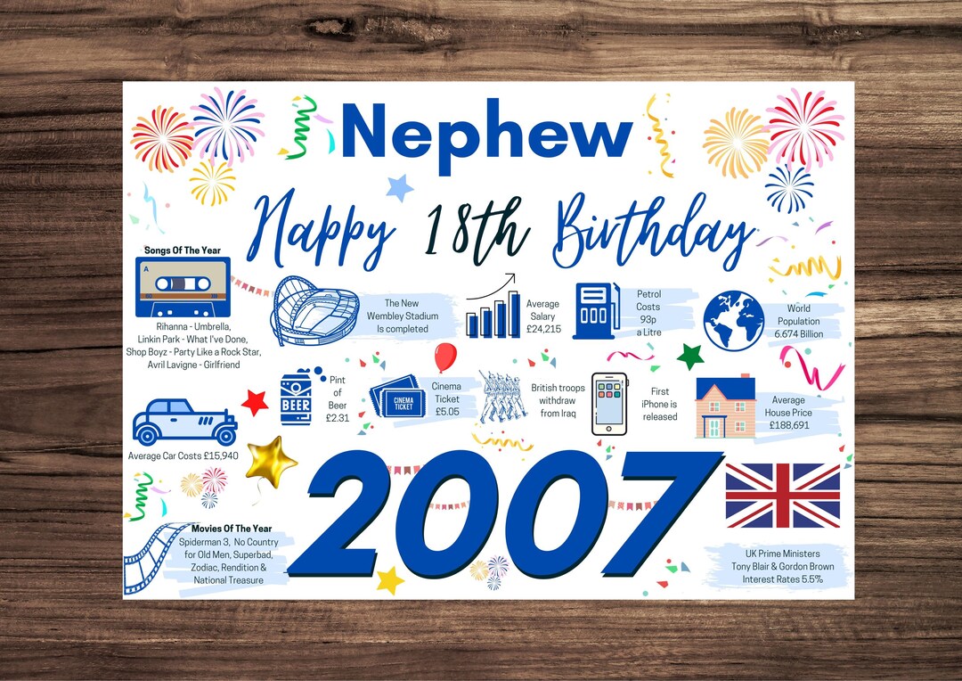 MOQIYXL Tarjeta De Cumpleaños Número 18 De Sobrino, Ideas De, image size:1080x764