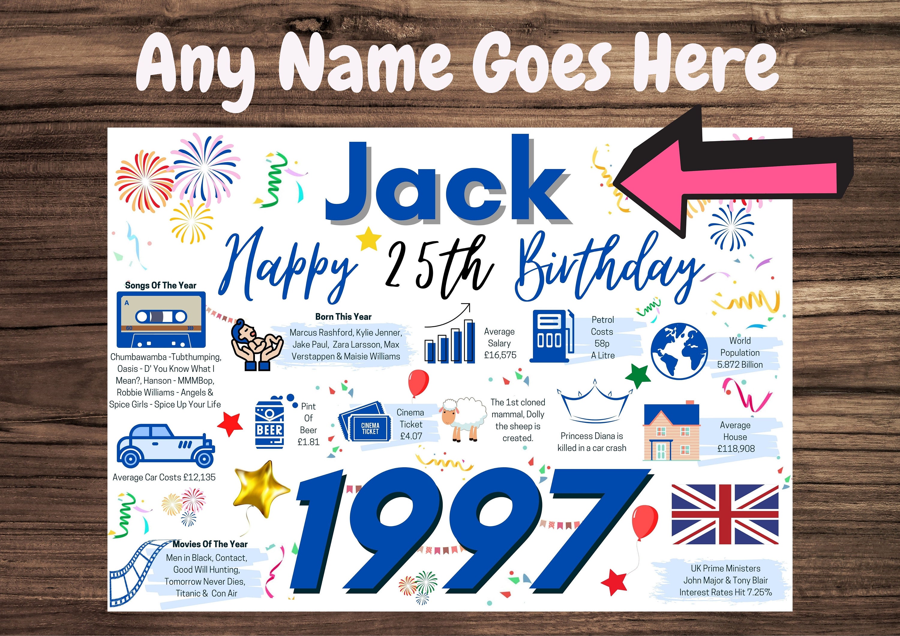 ANY NAME AGE RELATION RIVERDALE D2 PERSONALISED BIRTHDAY CARD 