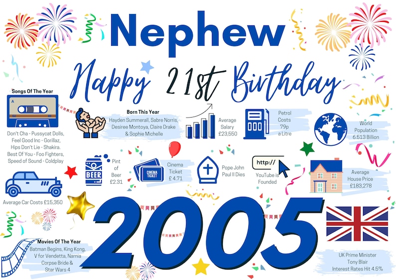 May include: A 21st birthday poster for a nephew born in 2005, featuring blue text and graphics. It includes facts from 2005 such as songs, movies, average salary of &pound;23,550, petrol costs of 79p a liter, cinema tickets at &pound;4.71, and a house price of &pound;183,278.