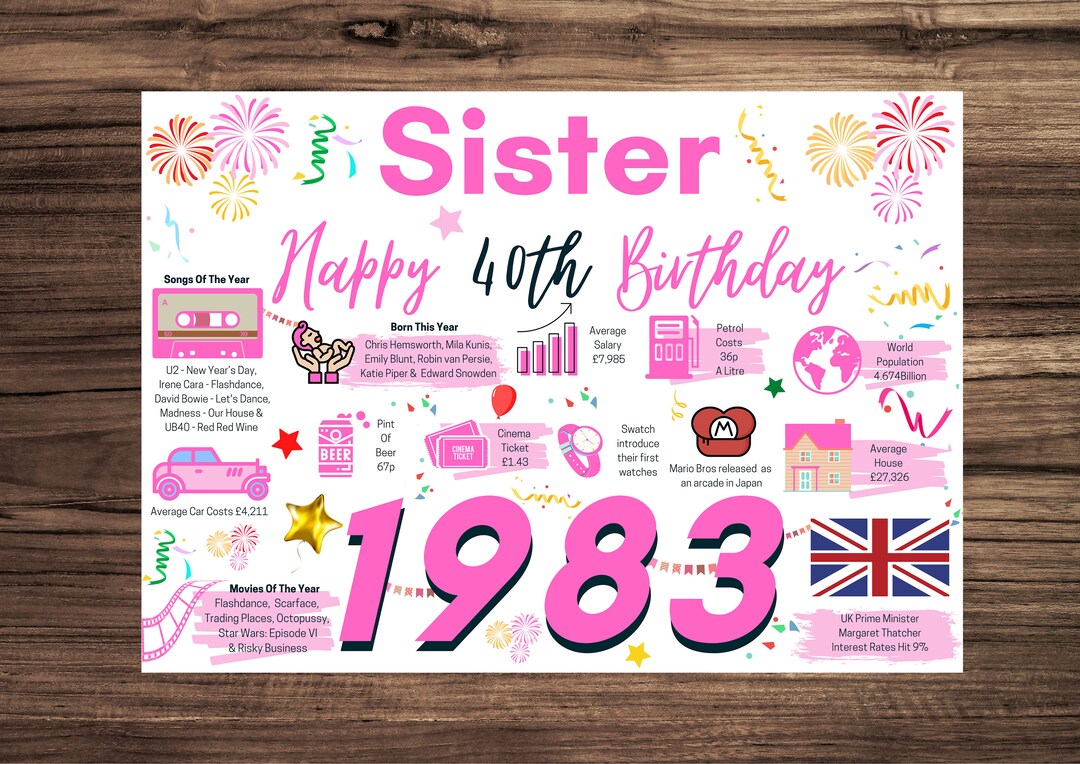 40th Birthday Card for Sister Birthday Card for Her Happy - Etsy