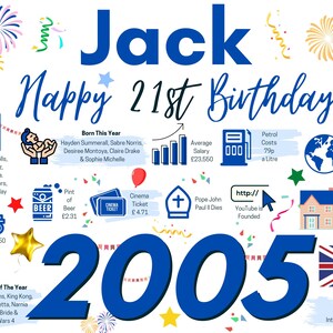 K&ouml;nnte beinhalten: Ein 21. Geburtstagsposter f&uuml;r Jack mit der Jahreszahl 2005 in gro&szlig;er blauer Schrift. Das Design enth&auml;lt buntes Feuerwerk, Konfetti und Fakten aus dem Jahr 2005 wie Lieder, Filme, Durchschnittskosten und historische Ereignisse wie die Gr&uuml;ndung von YouTube.